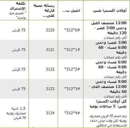 باقات اتصالات الشهرية - استفيد من اروع باقه للجوال 5565 1