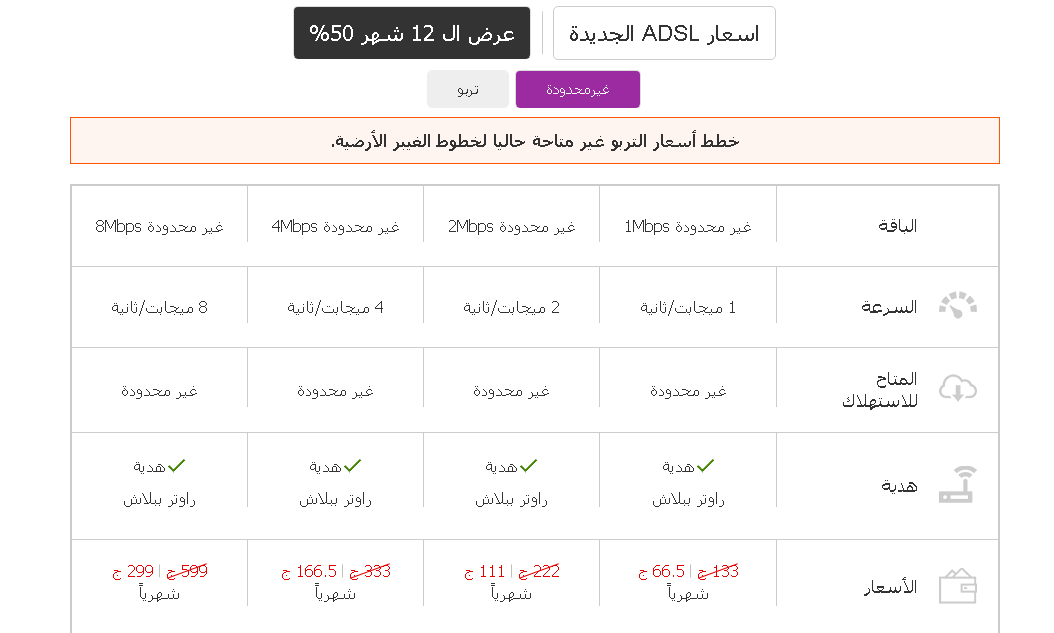 اسعار النت الارضى فودافون - تعرف على سعر باقات الانترنت 5717