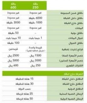 عروض زين لموظفي الخطوط السعودية - اقوى عرض مقدم من زين 5498 6