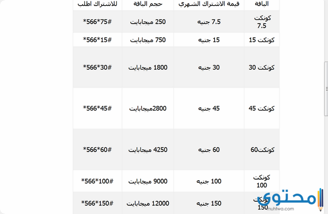 باقات اتصالات الشهرية - استفيد من اروع باقه للجوال 5565