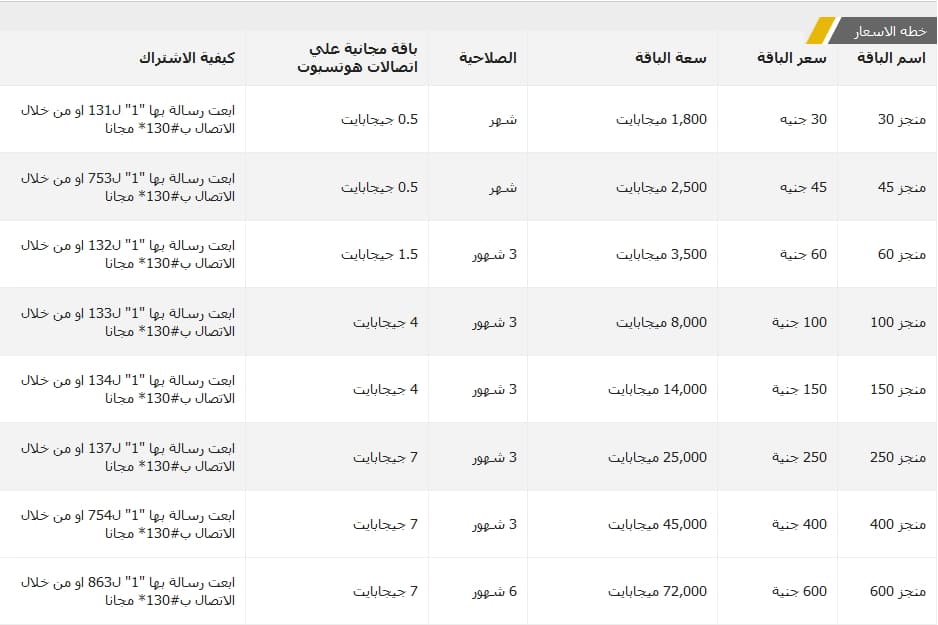 باقات اتصالات الشهرية - استفيد من اروع باقه للجوال 5565 2