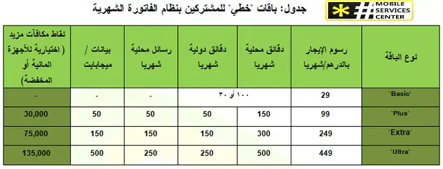 عروض اتصالات الامارات للانترنت , اروع عرض مقدم من الامارات