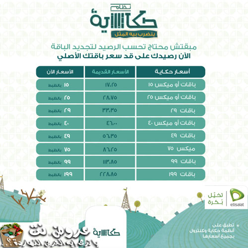 انظمة اتصالات مصر , افضل شبكه في الاستخدام