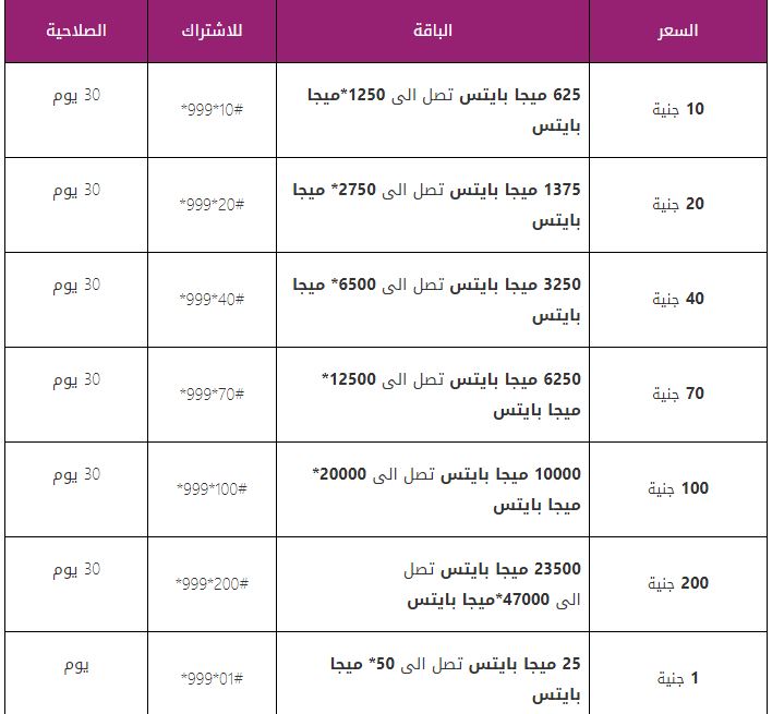 كود باقات النت , كيف تشترك فى خدمه الانترنت المختلفه