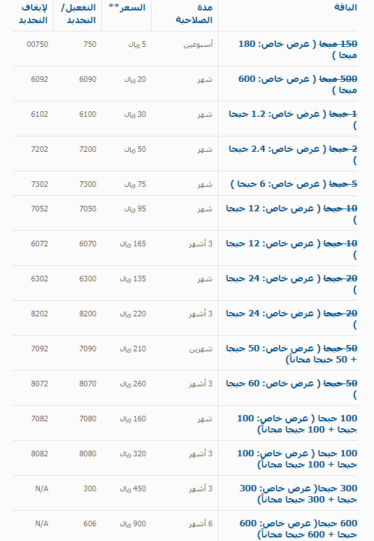 عروض موبايلي للنت - من اقوى العروض على الانترنت 5794 1