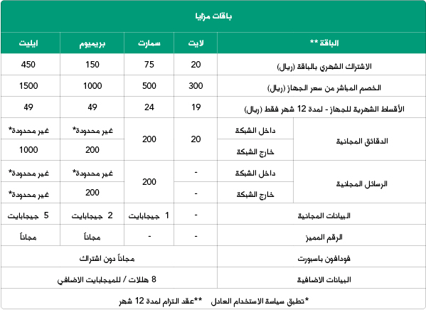 عروض زين لموظفي الخطوط السعودية - اقوى عرض مقدم من زين 5498